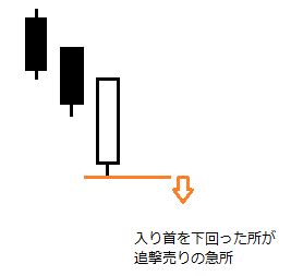 入首線